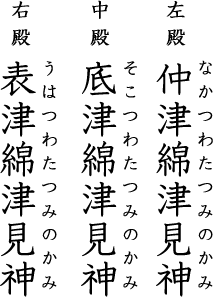 左殿　仲津綿津見神　中殿　底津綿津見神　右殿　表津綿津見神